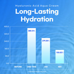 Lesimo Hyaluronic Acid Aqua Cream 1X100ml