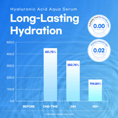 Lesimo Hyaluronic Acid Aqua Serum 1X50ml