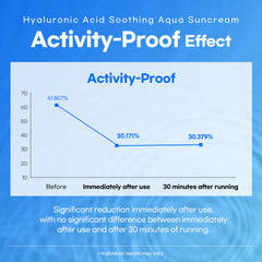Lesimo Hyaluronic Acid Soothing Aqua Suncream 1X60ml